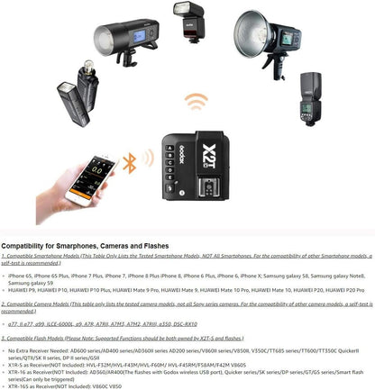 Godox X2T-S TTL Wireless Flash Trigger for Sony, Bluetooth Connection Supports iOS Android App Contoller, 1/8000s HSS, TCM Function, 5 Separate Group Buttons X1T Upgrade Version