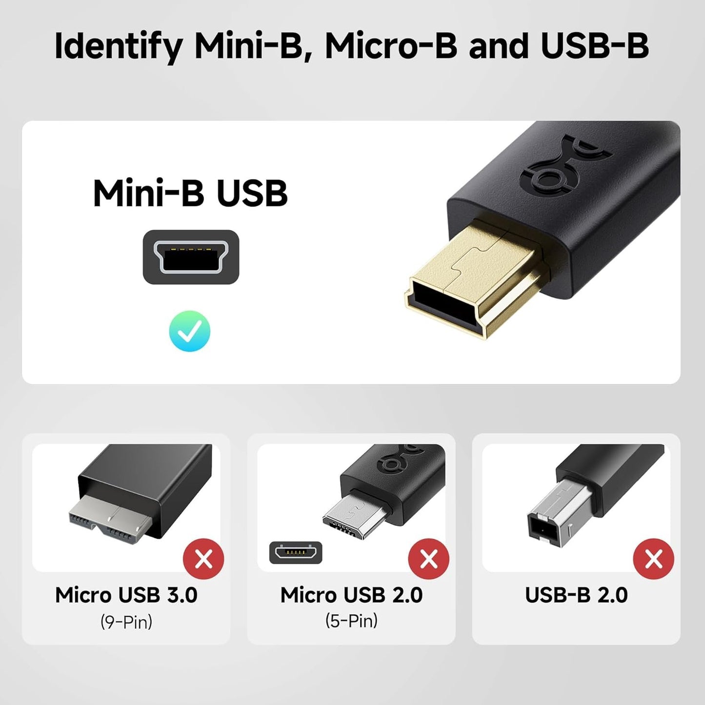 Cable Matters Mini USB to USB C Cable - 1m, 15W Charging, 480Mbps Data, USBC to MiniUSB Cable for Game Controller, Camera, GPS, Dash Cam, Black