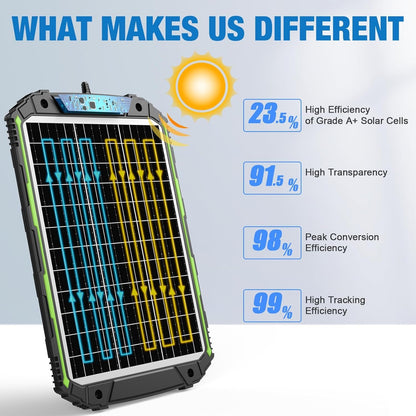 Sun Energise 25W 12V Solar Powered Battery Charger & Maintainer, Built-in Smart MPPT Charge Controller, Waterproof 25 Watt 12 Volt Solar Panel Trickle Charging Kits for Car Auto Boat RV Marine Trailer