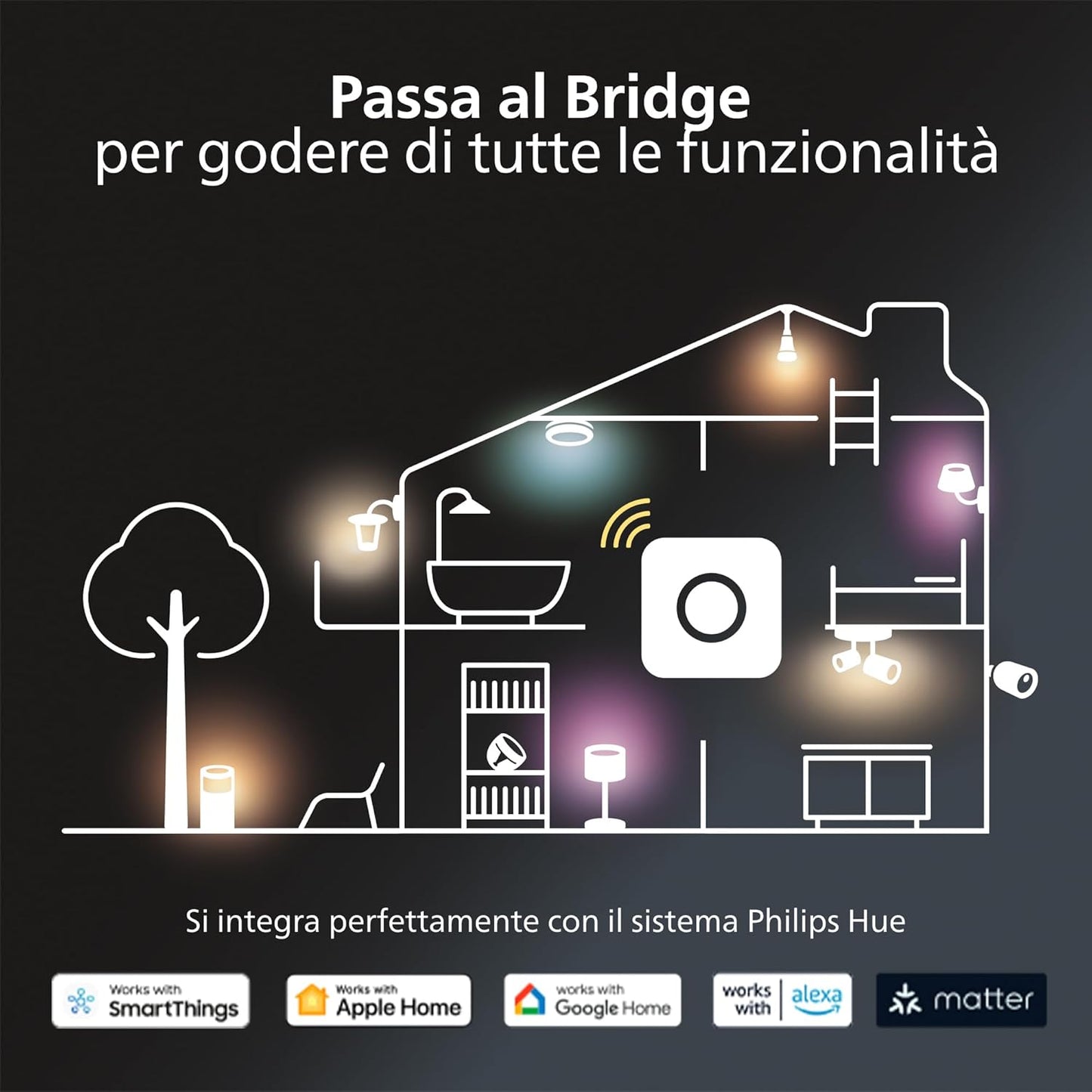 Philips Lighting Hue Go White and Color Ambiance, Connected Portable Lamp, Zigbee + Bluetooth, White [Energy Efficiency Class A+]