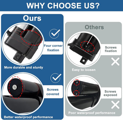 JQDML 10 Inch 10" Stroke Linear Actuator 12V Heavy Duty 3000N/660lbs IP65 Waterproof Electric Actuator 0.2"/s with Mounting Brackets for Window Opener,Door Opener,Home Automation