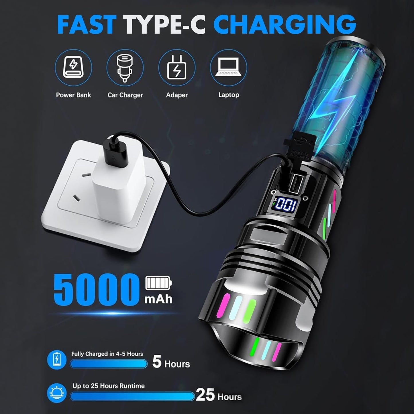 Anyuainiya Rechargeable Flashlight 30000 High Lumens Long Range, High Concentration Super Bright LED Torch with Power Display, Waterproof Zoomable Handheld Flashligh for Camping Hiking Emergency Gift