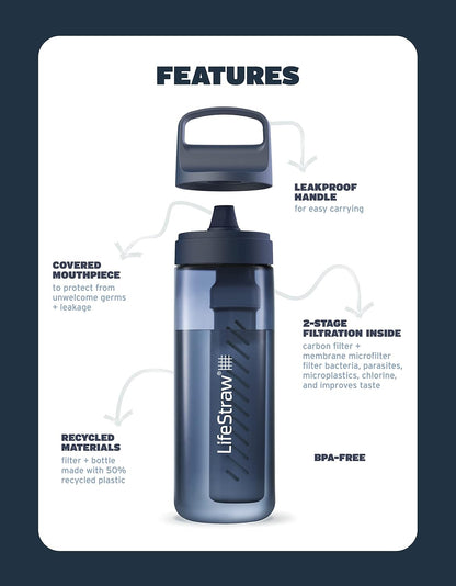 LifeStraw Go Series 2.0 Water Bottle with Filter, Laguna Teal, 650 ml Capacity