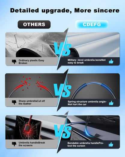 CDEFG Compatible with Toyota Yaris/Yaris Cross 2021-2024 2025 Sunshade Covers Windshield Parasol Front Windshield Car Windshield Sunshade Yaris Cross Accessories