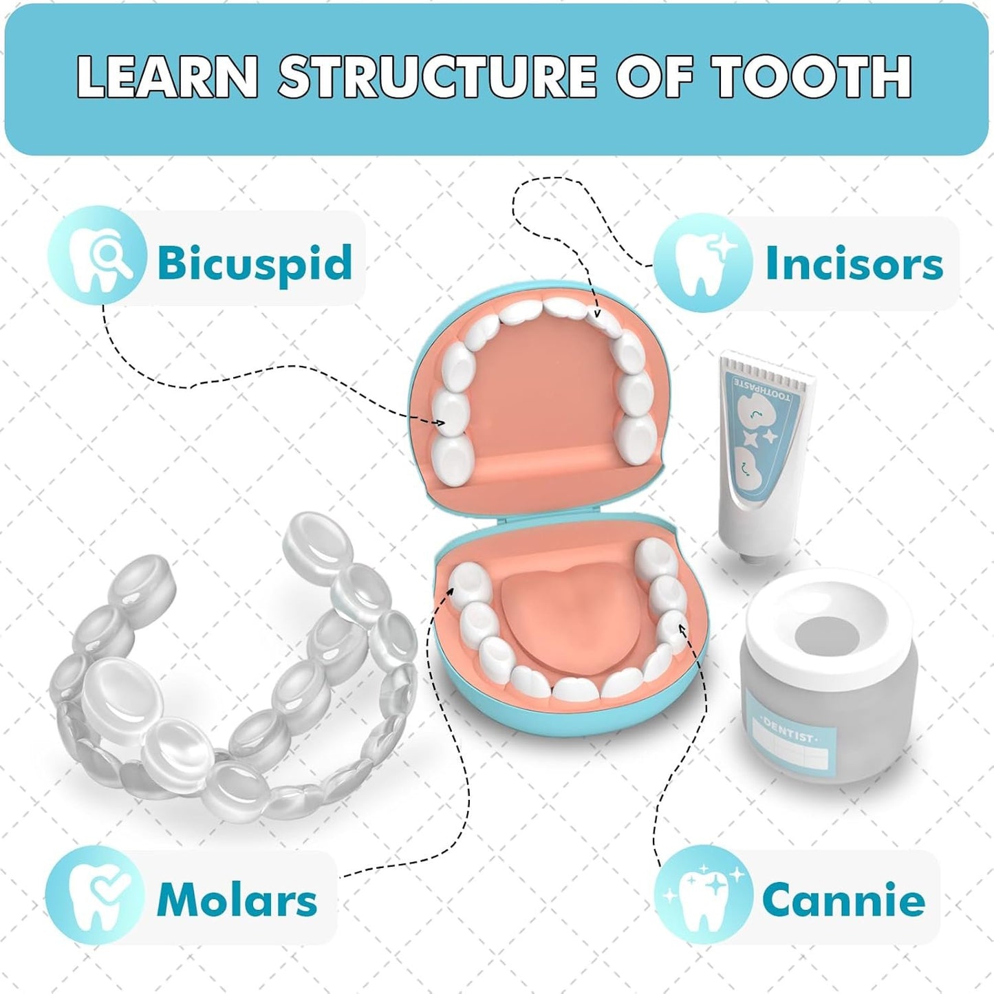 Dentist Kit for Kids - Doctor Kit Toy Gifts for 3 4 Year Old Girls, Pretend Play Set Teeth and Dental Toys Playset Medical Kits for Boys Kids Toddlers 2-4