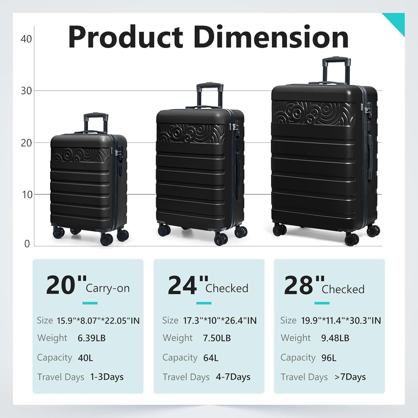 Krute Luggage PC ABS Suitcase for Travelling,Hard Shell Checked Luggage with USB Charging Port & TSA Lock Lightweight 28-Inch Black