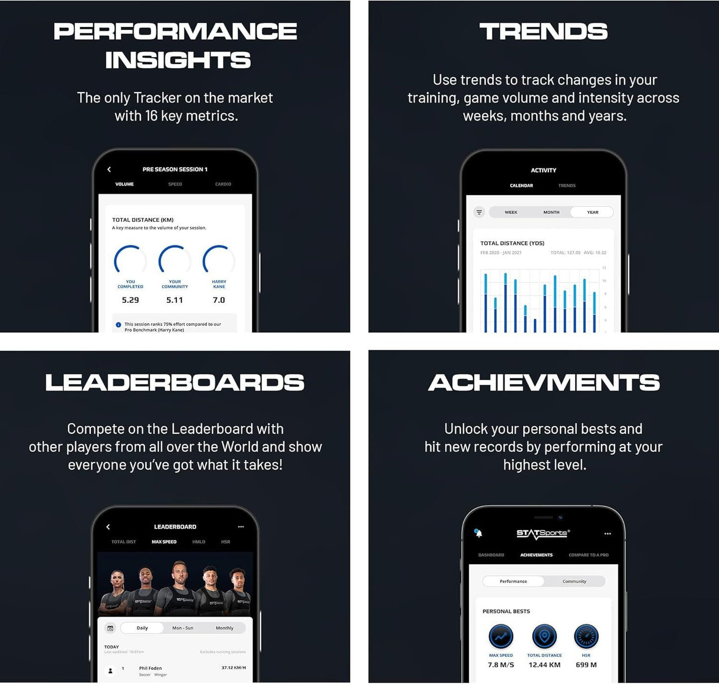 STATSports APEX GPS Soccer Tracker Vest - APEX Athlete Series - Tracks 16 Key Metrics - Sport GPS Vest for Elite Performance Tracking - Sports Activity Trackers Used by Pro Players & Teams, Adult M