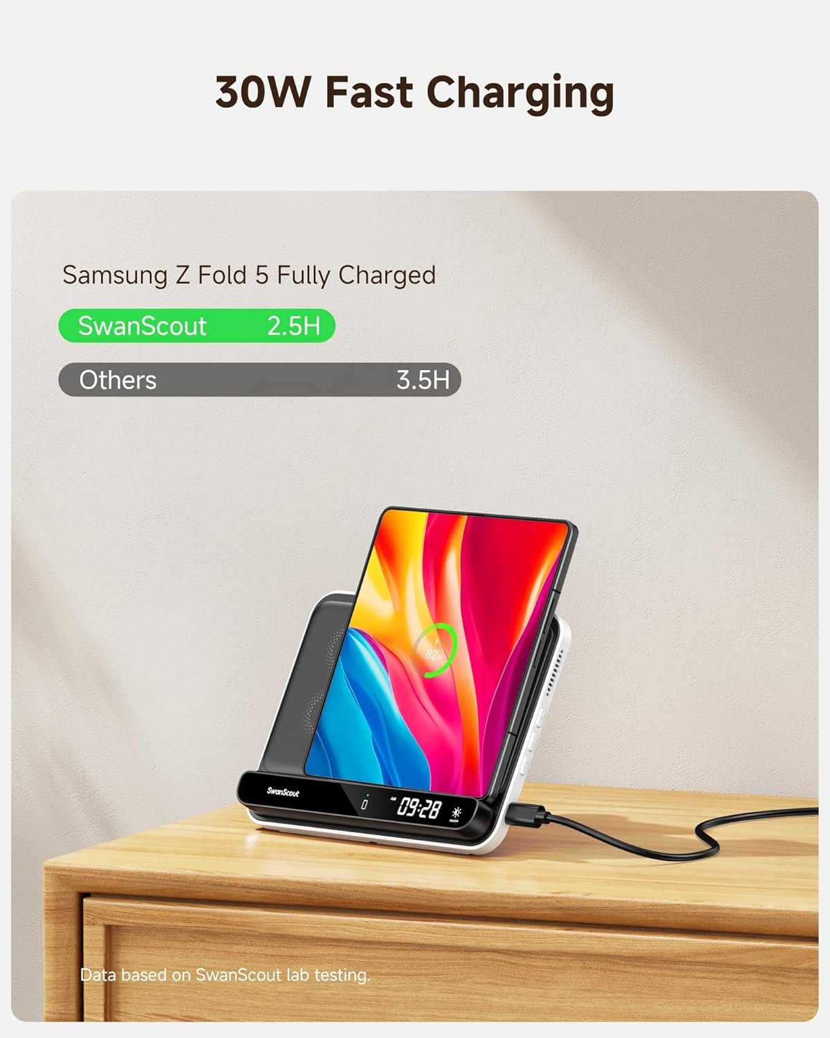 SwanScout 30W Dual Phone Wireless Charger, Wireless Charger for Samsung Z Fold/Google Pixel 9 Pro Fold, SwanScout 504F, Charging Station for Samsung S25/S24/S23, iPhone 16/15/14, Pixel 9/8/7/6