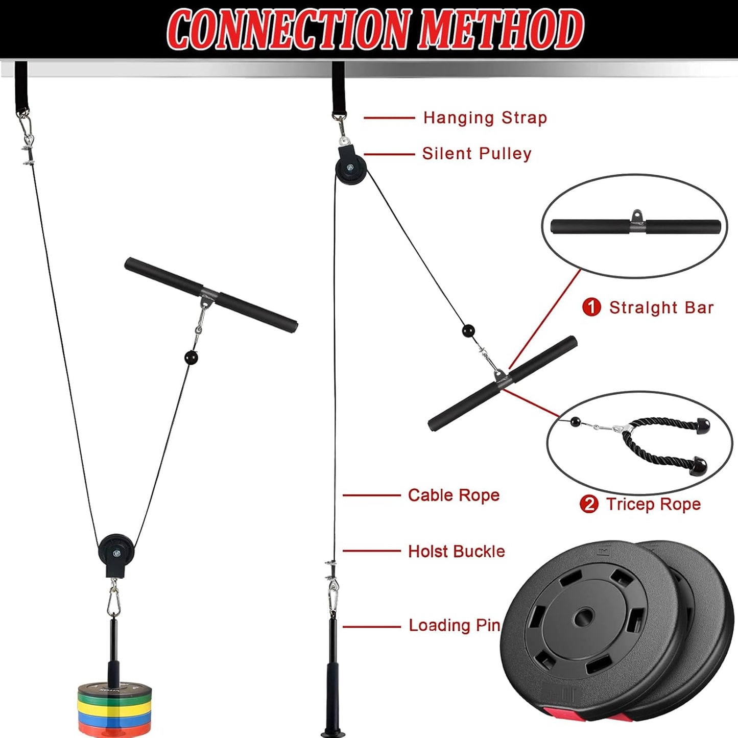 Forearm Wrist Trainer Rope Cable Accessories LAT Pulley System Arm Strength Training for LAT Pulldowns