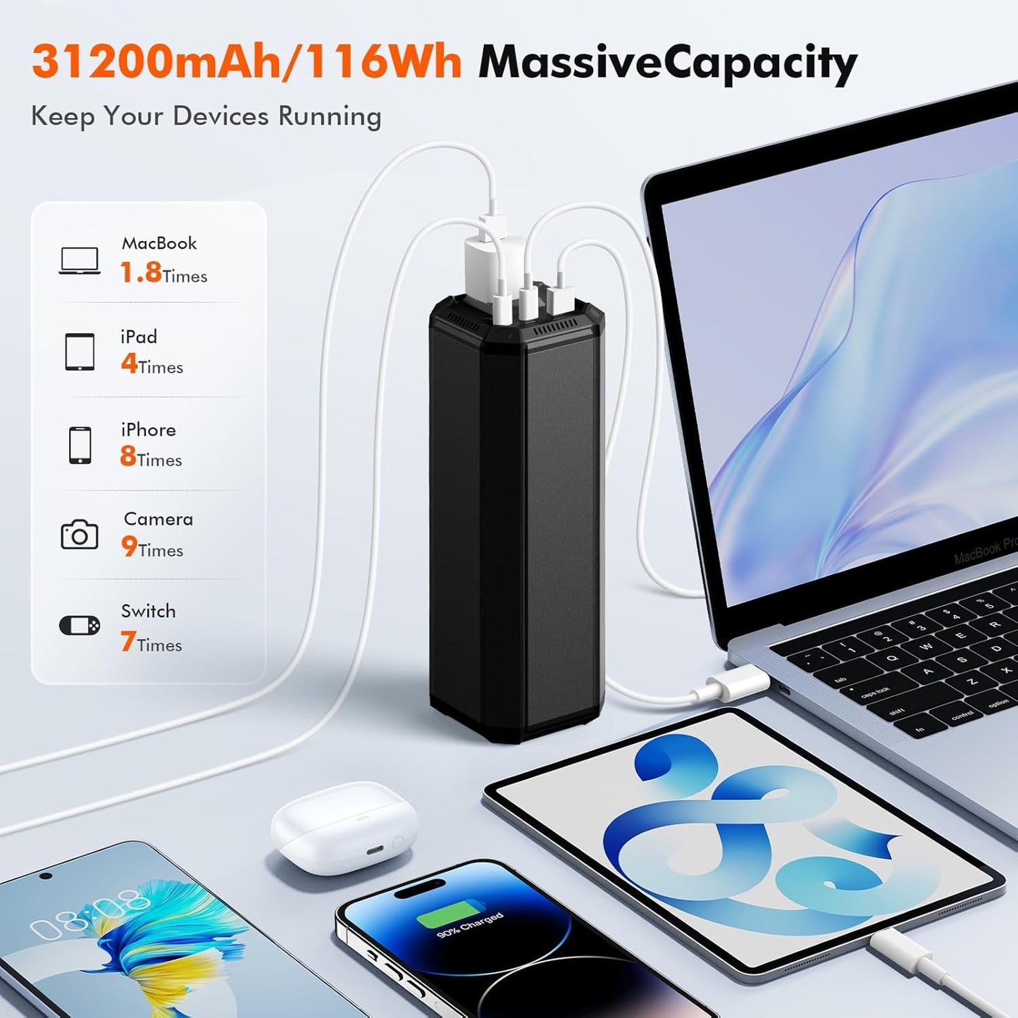 Portable Power Bank with AC Outlet,120W/31200mAh Laptop Power Bank,65W PD External Battery Pack Charger.Travel Laptop Charger for Outdoor Camping,Home Emergency