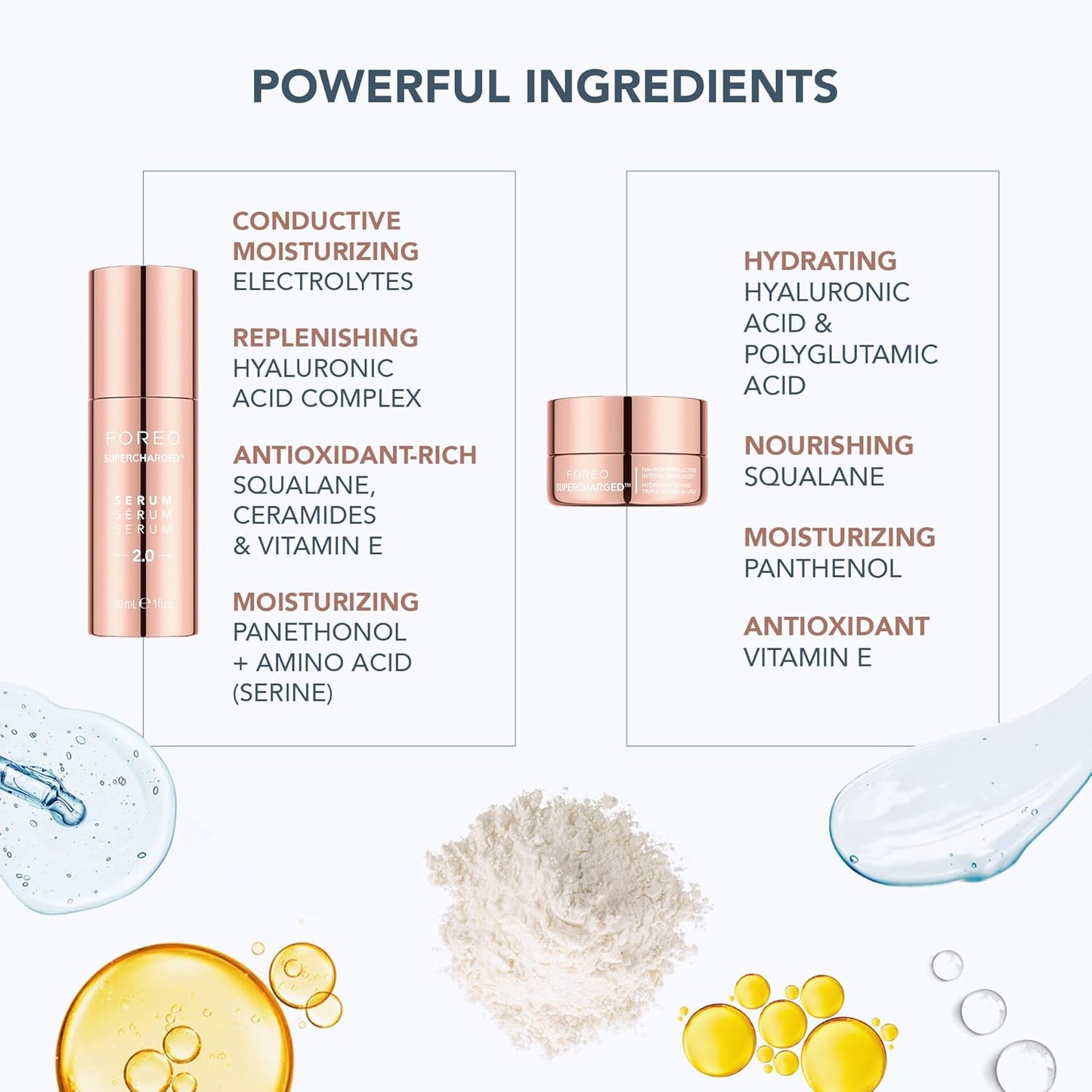 FOREO Total Facelift Bundle - BEAR 2 Advanced Microcurrent Facial Device + SUPERCHARGED SERUM 2.0 30 ml + SUPERCHARGED HA+PGA Triple Action Intense Moisturizer 15 ml - Anti Aging - Skin Care Tools