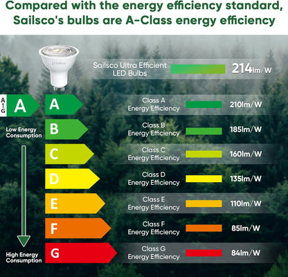 sailsco Class A GU10 LED Spot Bulbs, 1.9 W (50 W Equivalent), 345 Lumens, 2700 K Warm White, Energy Saving GU10 LED, Long Life, Low Consumption, 36° Beam Angle, Not Dimmable, 12 Pieces