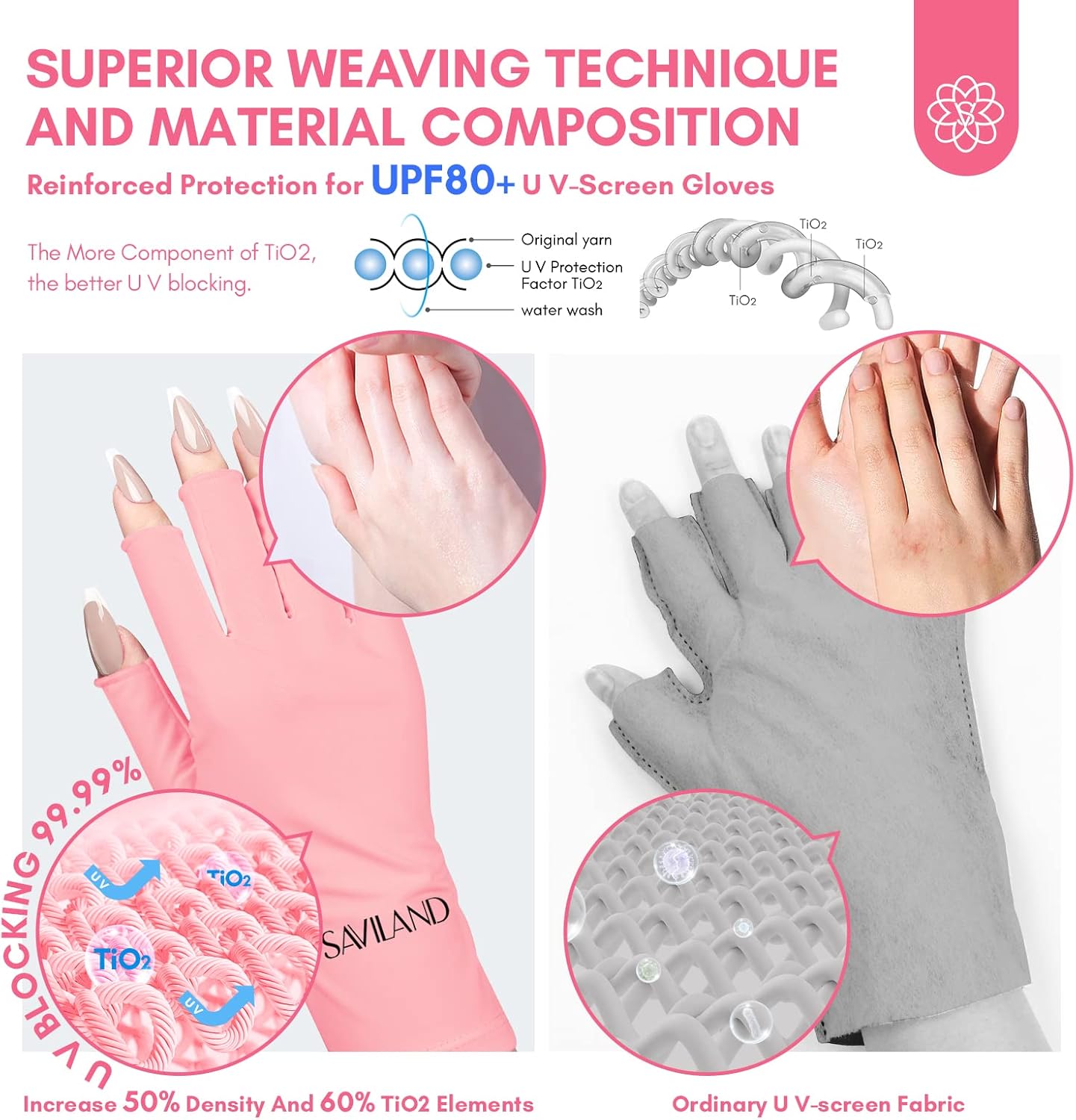 SAVILAND U V Gloves for Nails: UPF200+ High-tech Professional U V Gloves for Manicures, Anti UVA & UVB 999+ U V for Gel Nail Lamp Skin Care Fingerless Prevent Hands from U V Harm (Pink)