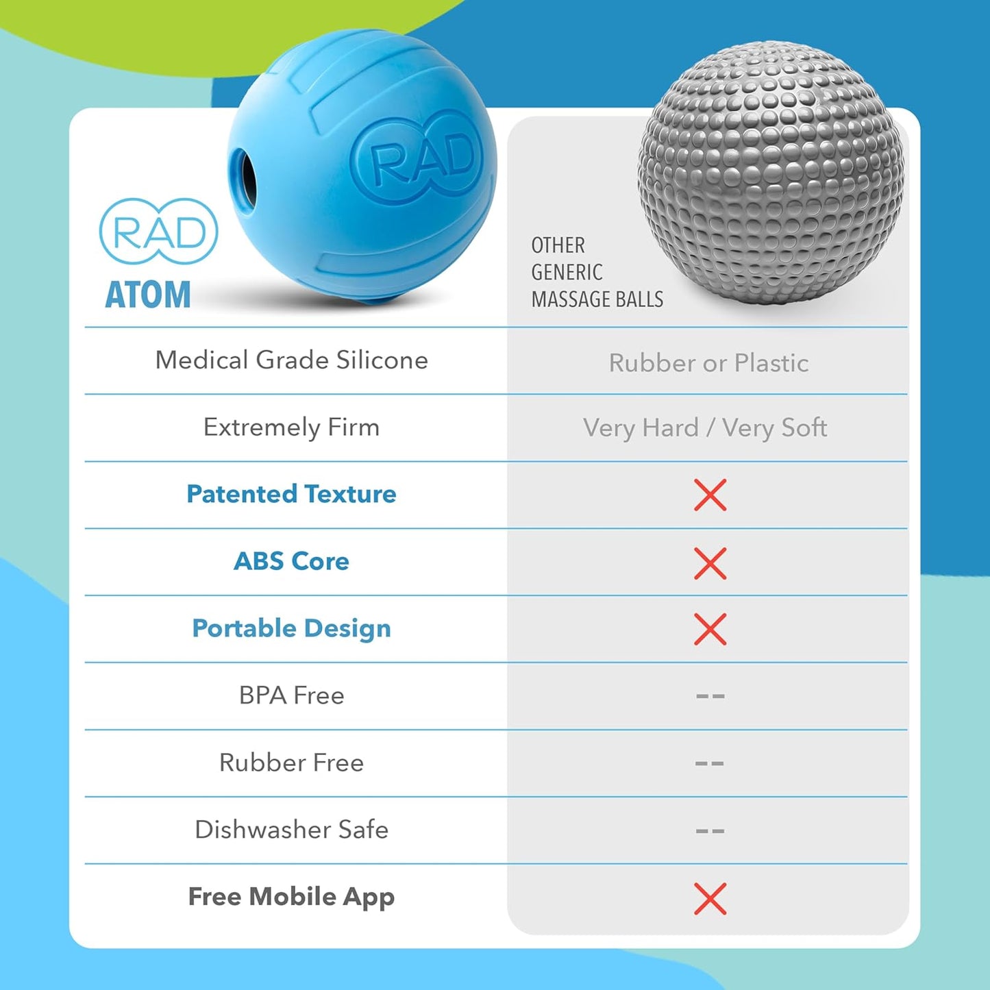 RAD Atom I High Density Myofascial Release Tool I Self Massage Mobility and Recovery
