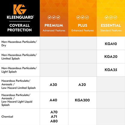 Kleenguard* A40 Liquid & Particle Protection Coveralls