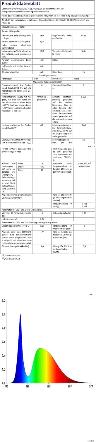 Smart LED Fiber Optic Lights, Bluetooth APP Controlled + Music Activated RGBW Starlight Headliner Kit with RF Remote Control, 200pcs 6.5ft 0.03in Optical Fiber Cable for DIY Car/Home Theater Ceiling