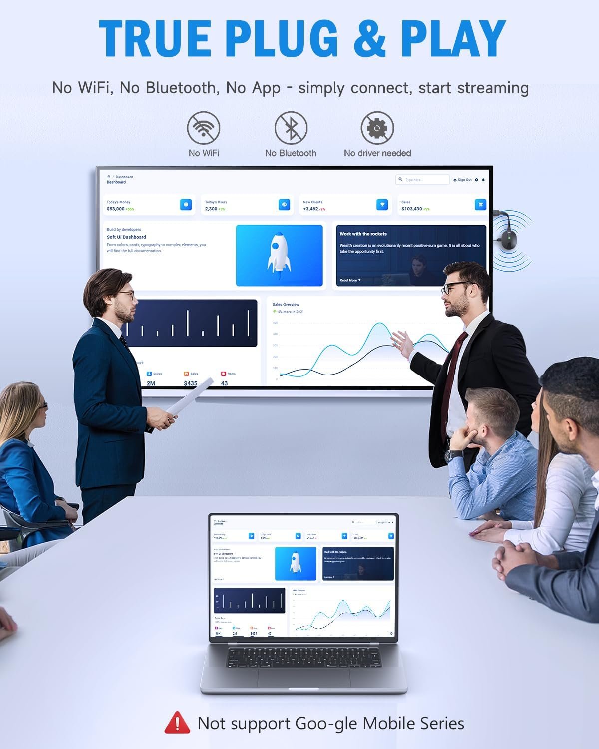 AIMIBO 4K Wireless Display Adapter, 3 Mirroring Way - Direct, DLNA, Wired Sync Screen, 2.4G 5G @60Hz HDMI Wireless Dongle for iOS Android Windows mac to HDTV Monitor Projector -Airplay DLNA Miracast