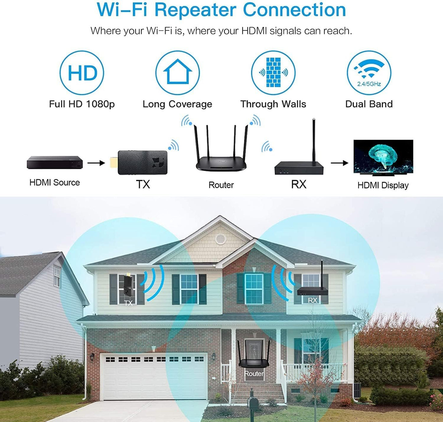 DDMALL Wireless HDMI Extender, 196ft Full HD 1080P HDMI Transmitter and Receiver, Up to 4-4 with Full House Coverage in Repeater Mode, 2.4GHz/5GHz, Ultra Low Latency, （WHE-15