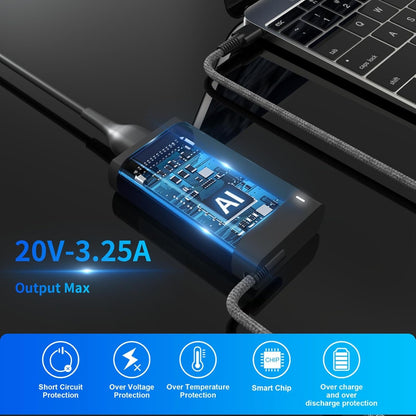 65W Slim USB C Laptop Charger for HP - Compatible with HP EliteBook x360 Envy Spectre X360 ProBook Elite x2 Zbook, HP Chrombook 45W Fast Charging Type C Travel Laptop Power Adapter