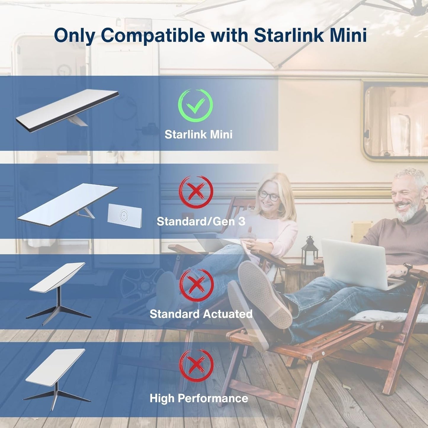 Steinwhale DC Female to USB-C Male Waterproof Adapter Cable for Starlink Mini, Supports 100W PD Power Delivery, Compatible with USB-C PD Charger and Power Bank