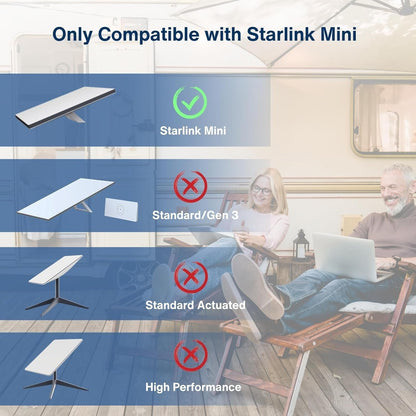Steinwhale DC Female to USB-C Male Waterproof Adapter Cable for Starlink Mini, Supports 100W PD Power Delivery, Compatible with USB-C PD Charger and Power Bank
