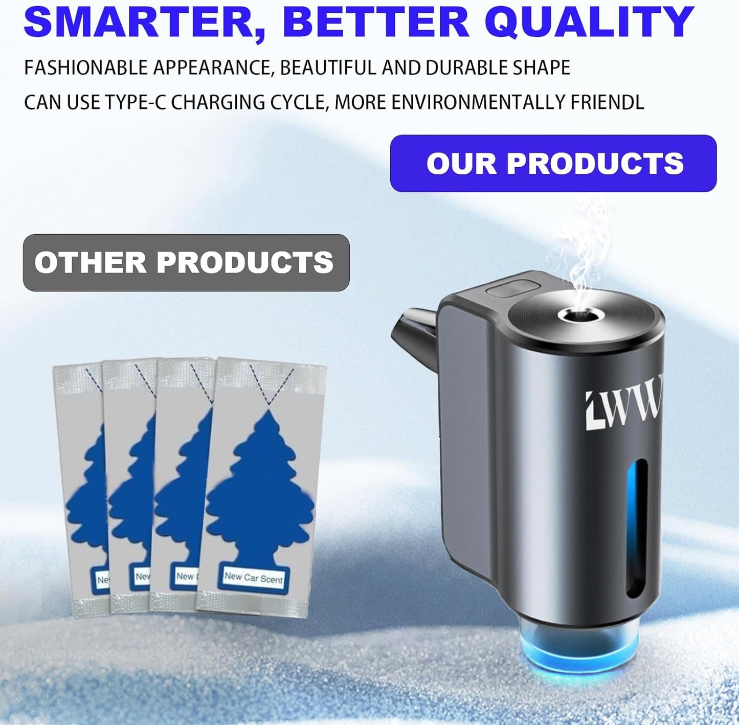 LWW Smart Car Air Freshener, 3 Levels of Adjustable Intensity, Aroma Rechargeable Aroma Diffuser, Adjustable Aroma Diffuser, 220mAh Built-in Fresh+Intense+Ocean Flavour
