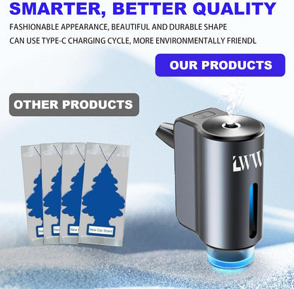 LWW Smart Car Air Freshener, 3 Levels of Adjustable Intensity, Aroma Rechargeable Aroma Diffuser, Adjustable Aroma Diffuser, 220mAh Built-in Fresh+Intense+Ocean Flavour