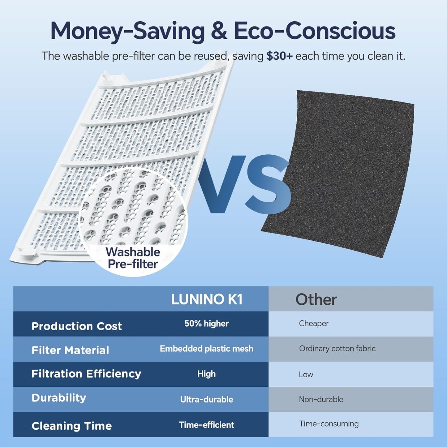 Air Purifiers for Home Large Room Up to 2600 Ft², Double-Sided HEPA Air Purifier with Washable Pre-Filter, Smart WiFi, PM 2.5 Air Quality Monitor, Fan Mode, for Pets Hair, Dust, Smoke, Pollen