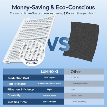 Air Purifiers for Home Large Room Up to 2600 Ft², Double-Sided HEPA Air Purifier with Washable Pre-Filter, Smart WiFi, PM 2.5 Air Quality Monitor, Fan Mode, for Pets Hair, Dust, Smoke, Pollen