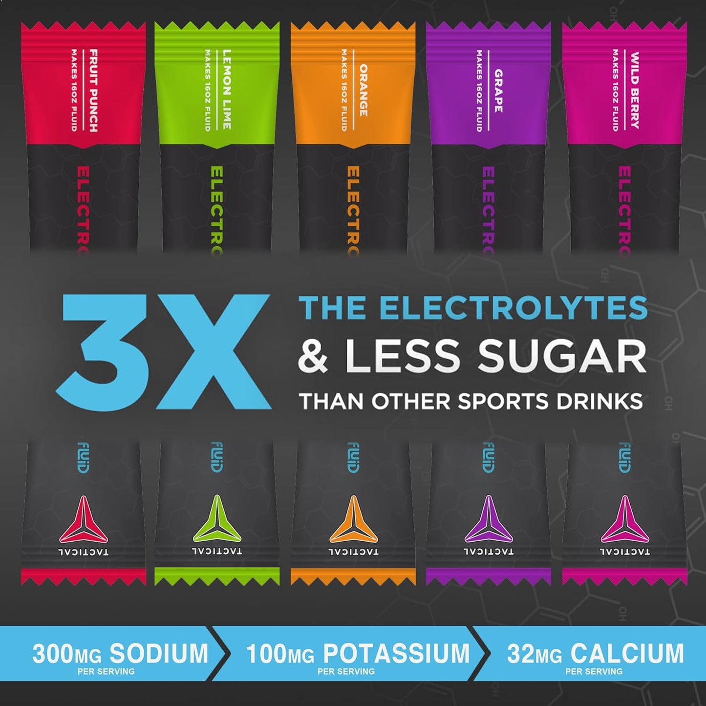 Tactical Hydration Powder, Instant Electrolytes, Reduce Fatigue, Prevent Dehydration, Eliminate Cramps (Variety Pack, 25 Stick Packs)