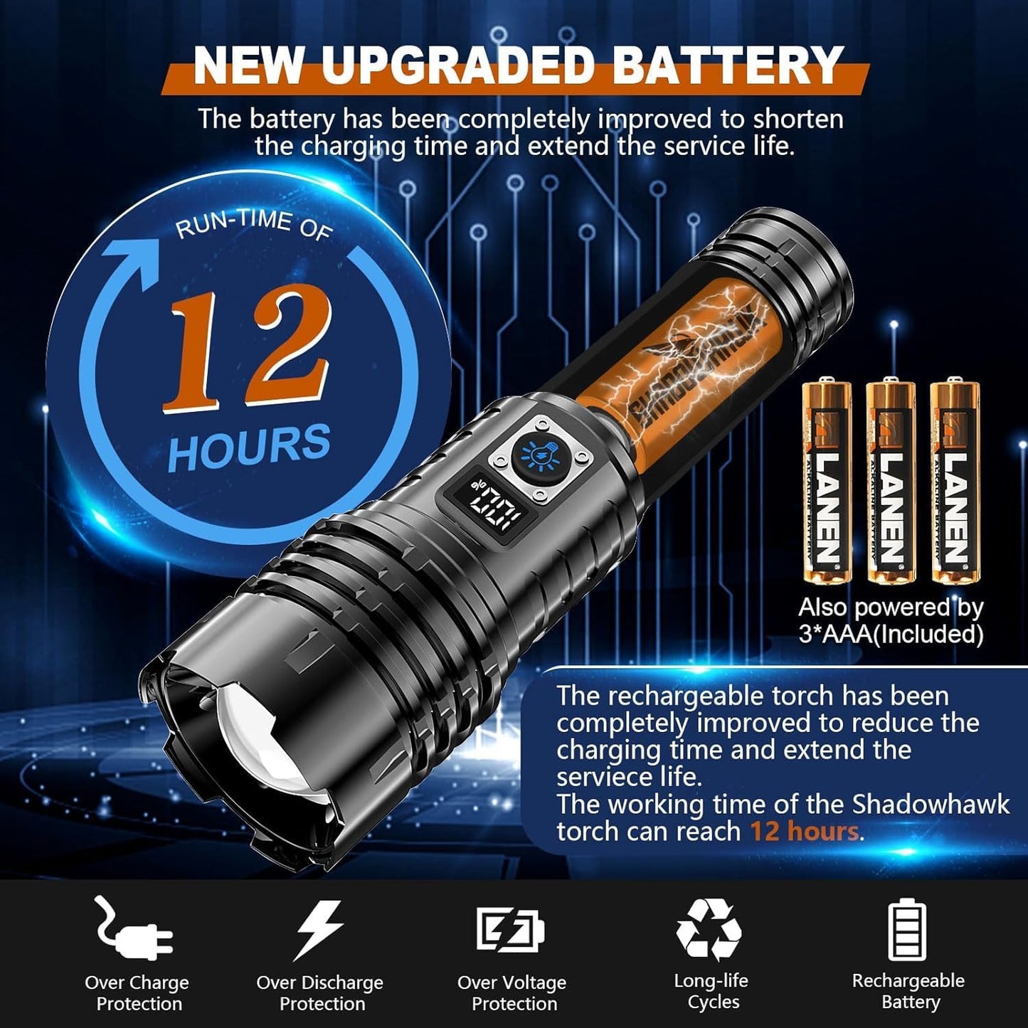 LED Torch Rechargeable Flashlight, Shadowhawk 30000 Lumens XHM77.2 Super Bright Torches, Handheld Torch Flashlight, Powerful Tactical Torch Waterproof Flash Light for Emergency Camping Gift