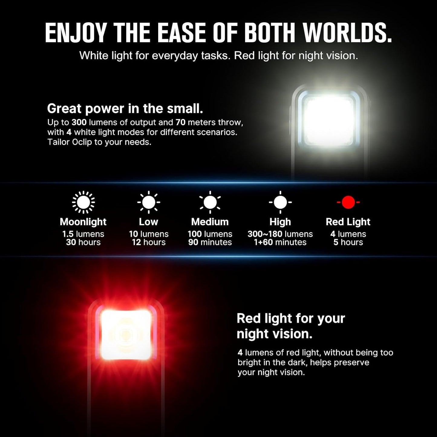 OLIGHT Oclip EDC Flashlight with Magnetic, Dual Light Sources 300 lumens Rechargeable Pocket Light, Easy to Attach and Clip-on for Hiking, Camping, Emergency, and Daily Use(Black)