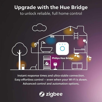 Philips Hue Play White & Color Smart Light Extension, Hub Required/NO Power Supply Included (Smart Lighting Compatibility with Amazon Alexa, Apple Homekit & Google Home), Black - 8 Pack