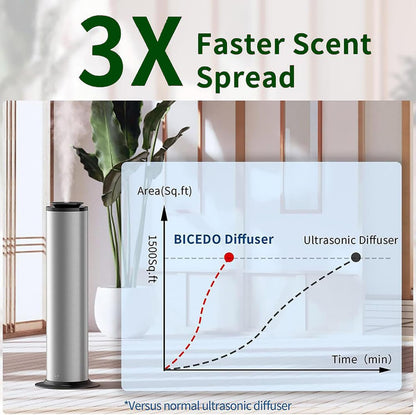 500ml Scent Air Machine for Home, Waterless Diffuser with APP Control, 1500 sq. ft Coverage, Essential Oil Diffuser Hotel Scent Diffuser Cold Air Nebulizer for Large Room Hotel Office Silver