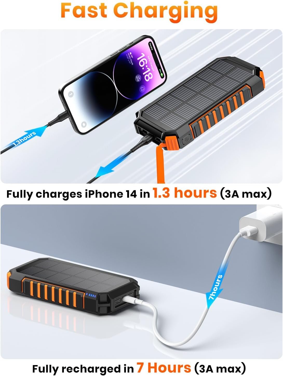 Riapow Solar Power Bank 26800mAh, Wireless Portable Charger Fast Charge 3A Solar Charger External Battery with 4 Outputs, Solar Phone Chargers for iPhone Tablet, Flashlight for Camping Outdoors