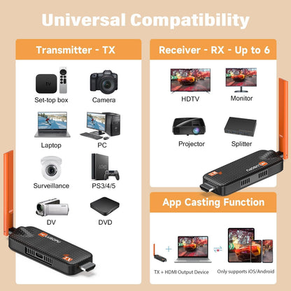 Wireless HDMI Transmitter and 2 Receivers, Support Up to 6 Receivers, 5.8G WELUSOPU HDMI Wireless Extender Streaming Content for PC Laptop Camera Cable Box to Multiple TVs Monitors Projectors -165FT