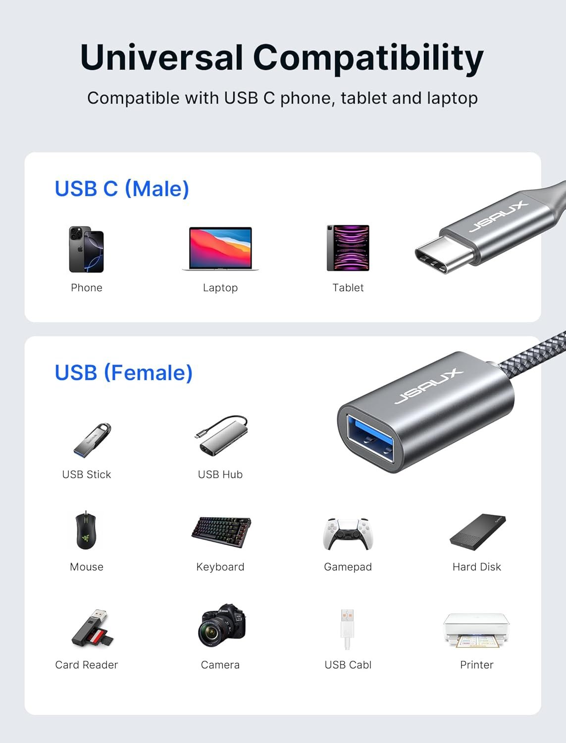 JSAUX 2 Pack USB C to USB Adapter, Type C to USB 3.0 OTG Cable, Thunderbolt 3 Compatible with iPhone 16/15/Pro/Max/Plus, Samsung S24/S23/S22, MacBook Pro/Air, iPad Pro, Dell XPS - Grey