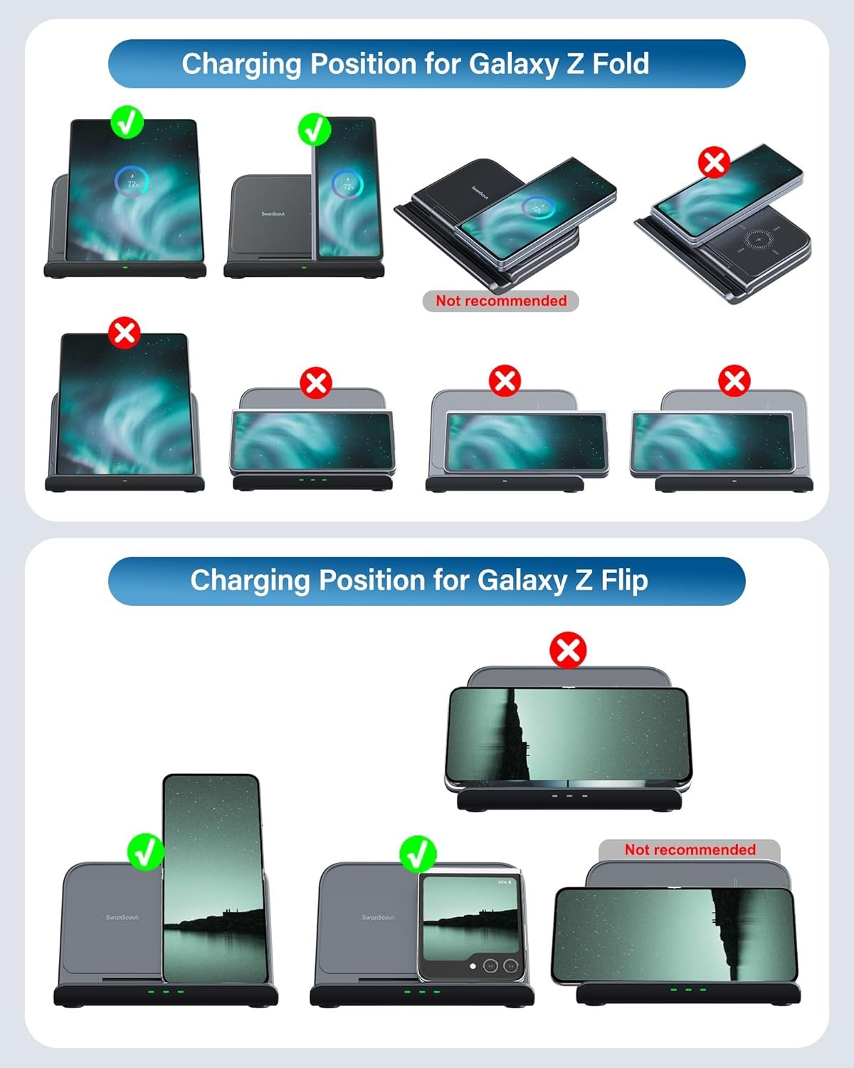 SwanScout Wireless Charger for Samsung Z Fold 6, Foldable Charging Station for Pixel 9 Pro Fold/Galaxy Z Fold 5/4/3/2/1, Wireless Charger Station for Samsung Z Fold Series (No Adapter)