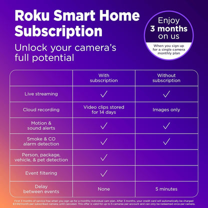 Roku Outdoor Camera for Home Security - IP65 Weather Resistance Wireless Security Camera with 1080p HD Night Vision, Compatible with Alexa & Google, Motion Detection White (Renewed)