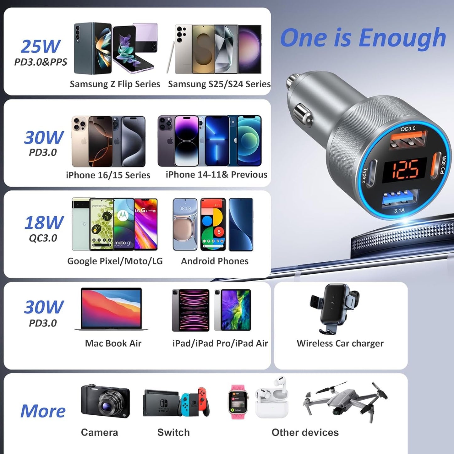 USB Car Charger with Voltage Display, Bangfun 65W 4-Port Dual 12V USB-A & USB C Car Phone Charger PD+QC 3.0 Cigarette Lighter Adapter for iPhone 16e 15 14 13 12 Pro Max, Android(Gray)