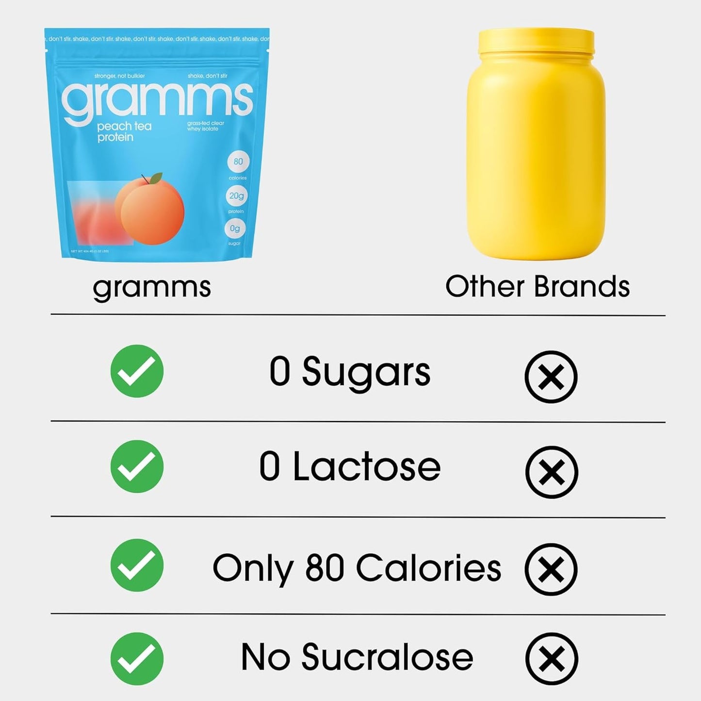 GRAMMS Clear Protein Powder, 18 Servings – 20g Grass-Fed Whey Isolate, Third-Party Lab Tested, Zero Sugar, Zero Lactose, Non-Bloating, Non-GMO, Protein for Women – Light & Refreshing Peach Tea Flavor