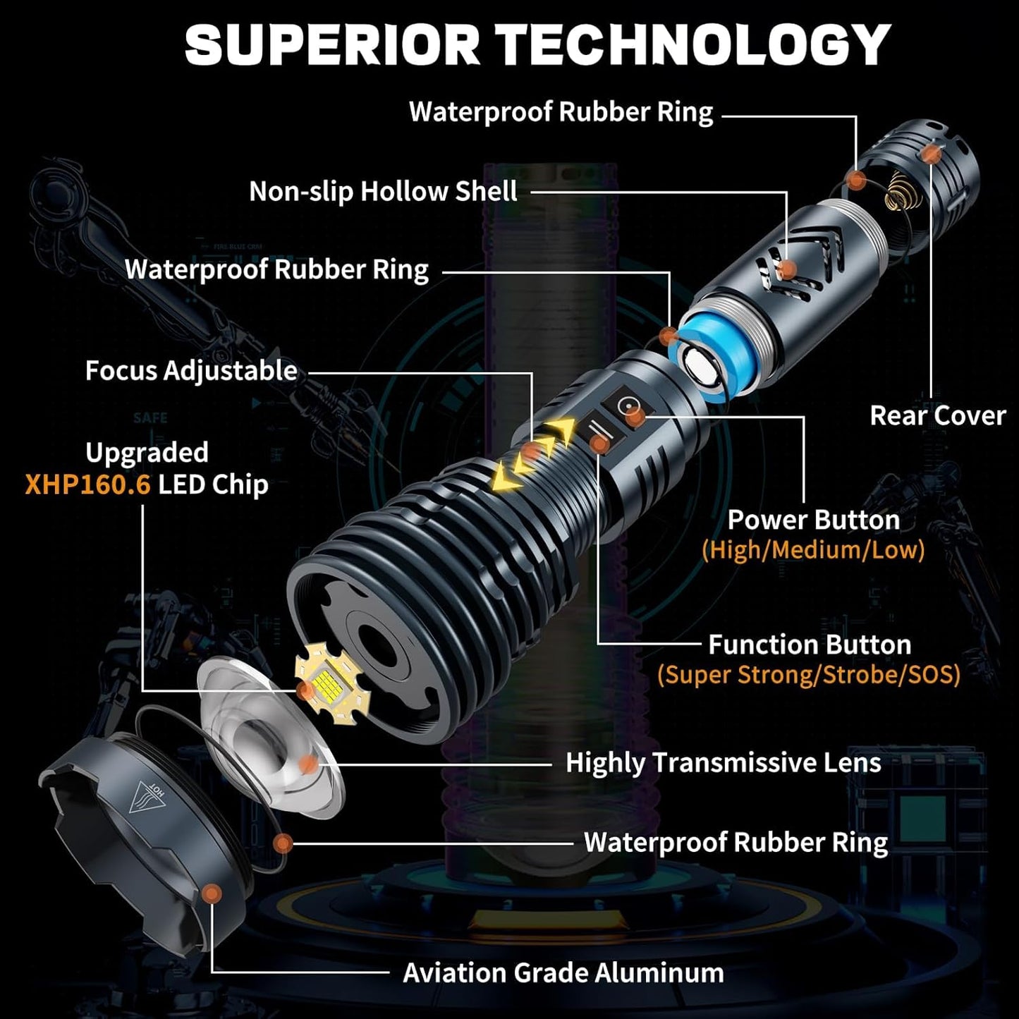 Rechargeable Flashlights 1500000 High Lumens,Super Bright LED Flashlight,Tactical Powerful Waterproof Handheld Flashlights with Zoomable 6 Modes,Output Funtion & 24H Long Life for Emergencies Camping