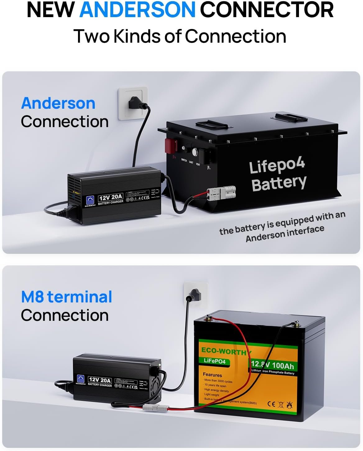 ECO-WORTHY 20A Battery Charger 12V Lithium LifePO4 Battery Charger 14.6V Automatic Smart & Maintenance for Deep Cycle Battery Boat RV