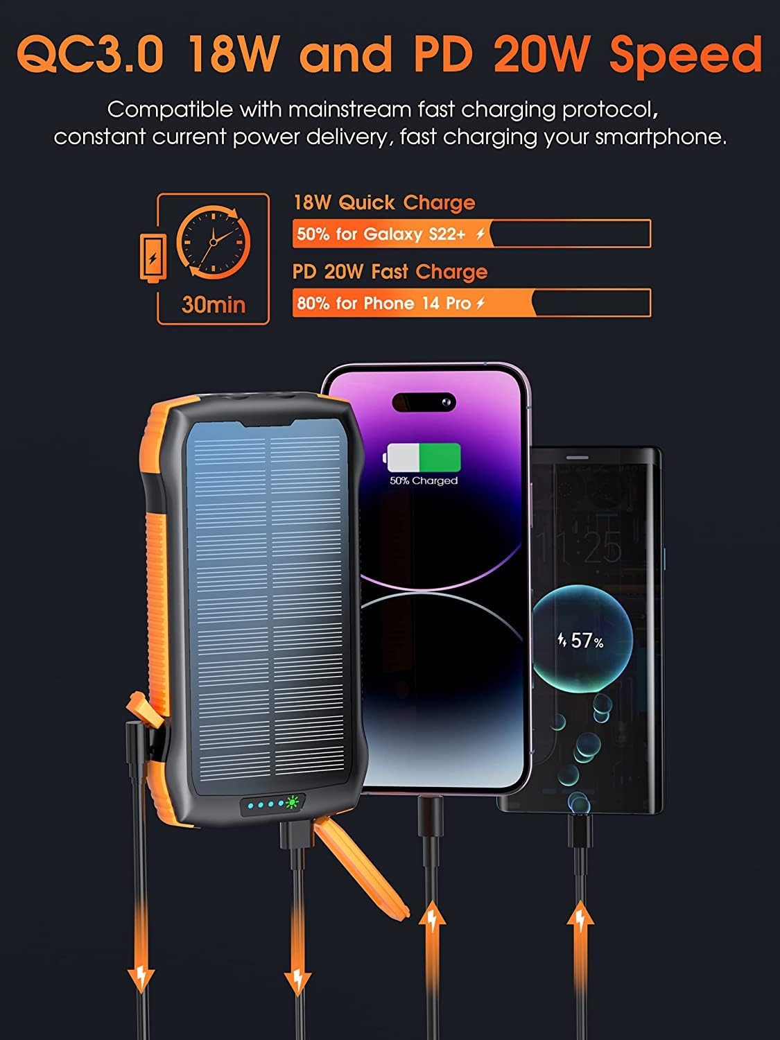Solar Power Bank, 26800mah Portable Charger PD 20W & QC3.0 18W & Wireless 10W with 5 Outputs 2 Inputs Fast Charging Waterproof 6W LED Flashlight for iPhone 15/14/13, Galaxy, iPad, Tablets (26800mAh)