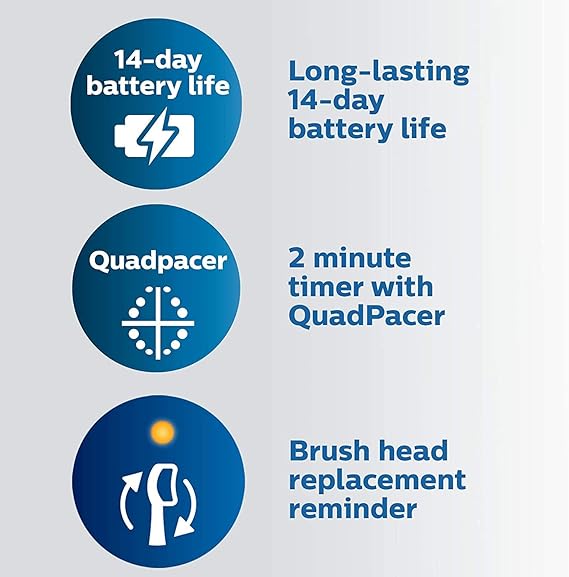 Philips Sonicare ProtectiveClean 5100 Rechargeable Electric Toothbrush, with Pressure Sensor, 3 Cleaning Modes, SmarTimer and QuadPacer, 14-Day Battery Life, Travel Case, Black, Model HX6850/60