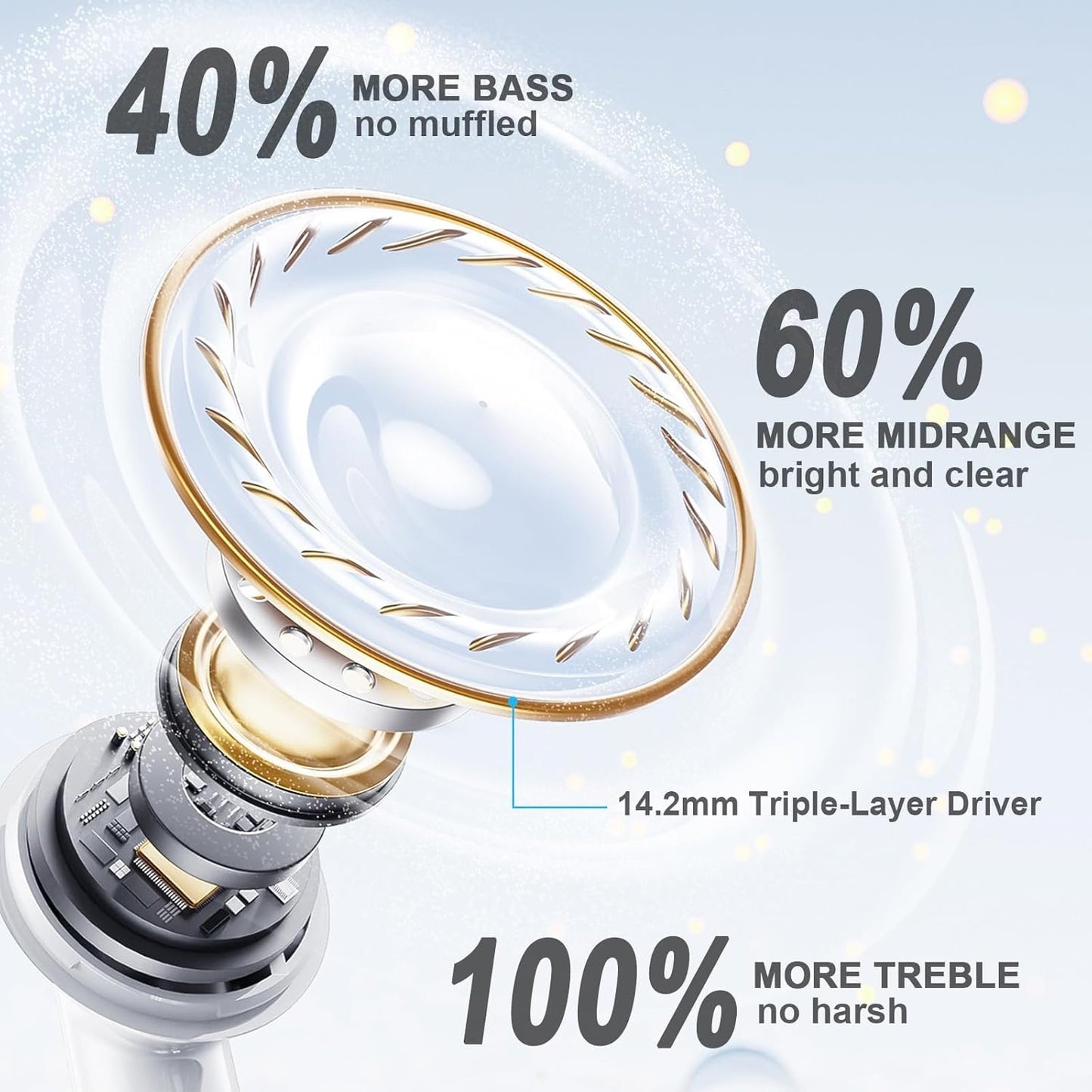 Wireless Earbuds for Samsung S23 S24 S25 Ultra S21 S22 A35 A15 A14 iPhone 16 Pro 15 True Bluetooth 5.4 Headphones Ear Buds Noise Canceling in Ear Earphones,Deep Bass HiFi Stereo,Sweat Resistant,Mic