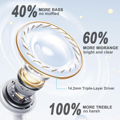 Wireless Earbuds for Samsung S23 S24 S25 Ultra S21 S22 A35 A15 A14 iPhone 16 Pro 15 True Bluetooth 5.4 Headphones Ear Buds Noise Canceling in Ear Earphones,Deep Bass HiFi Stereo,Sweat Resistant,Mic