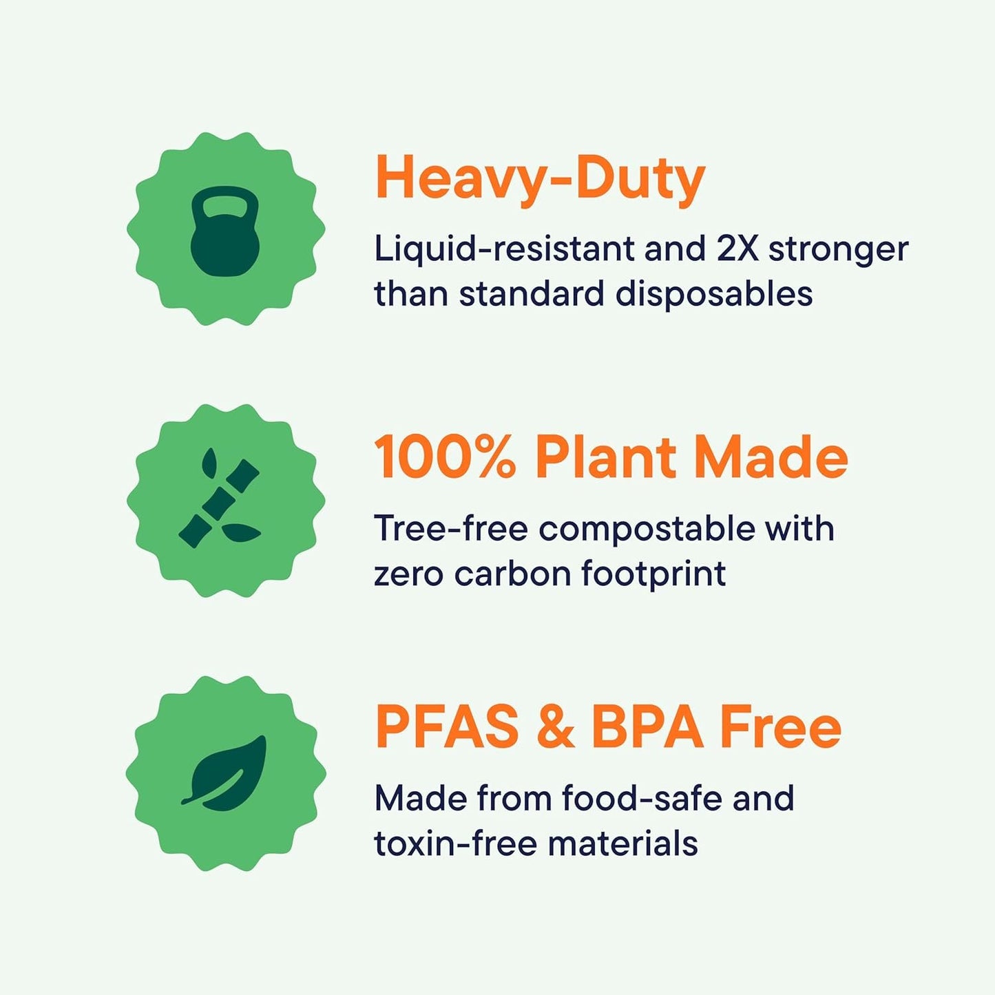 Paper Plates, Compostable Heavy Duty Disposable 10 Inch Dinner Plate - (125-Pack])- (PFAS-Free) - (BPI Certified)-Eco-Friendly, Biodegradable White Bagasse 10" Plates