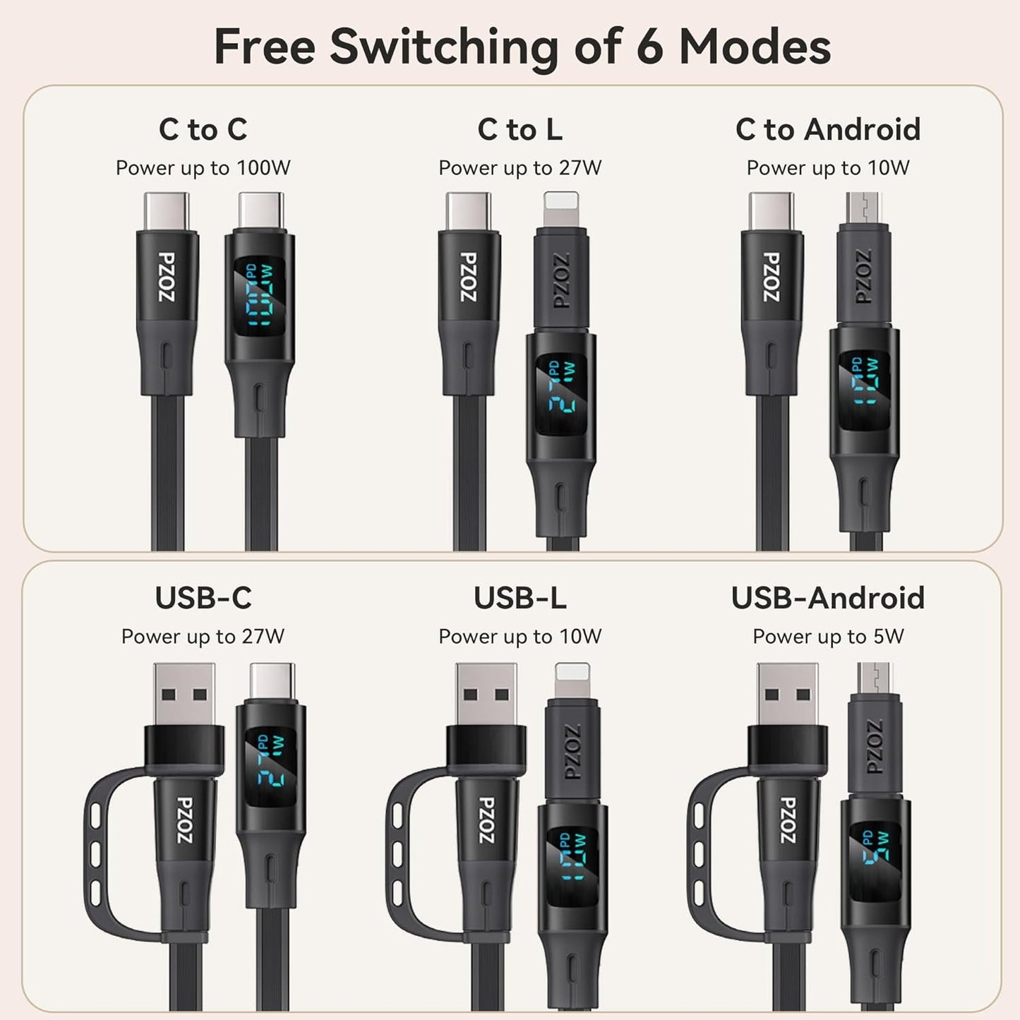 PZOZ 100W Retractable USB C Cable with LED Display, USB Multi Charging Cable with Lightning Micro Adapter Ports for iPhone 16 15 14 iPad Mac Samsung, Stickable Desktop Management Cord (1.5m)