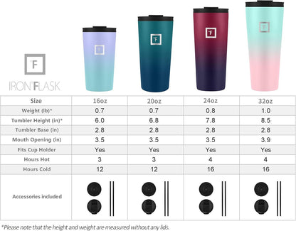 IRON °FLASK Classic Tumbler - 2 Lids, Vacuum Insulated Stainless Steel Water Bottle, Double Walled, Drinking cup, Thermos Travel Mug (Pearl, 24 oz Solid Lid)